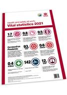 Health and Safety at Work: Vital statistics poster 2021 A3 product image