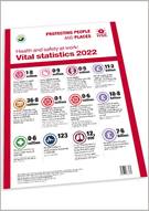 Health and Safety at Work: Vital statistics poster 2022 A3 product image