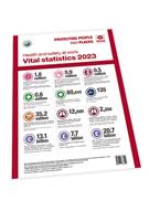 Health and safety at work: Vital statistics poster 2023 (A3)  product image