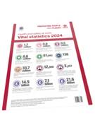 Health and safety at work: Vital statistics poster 2023 (A3)  product image