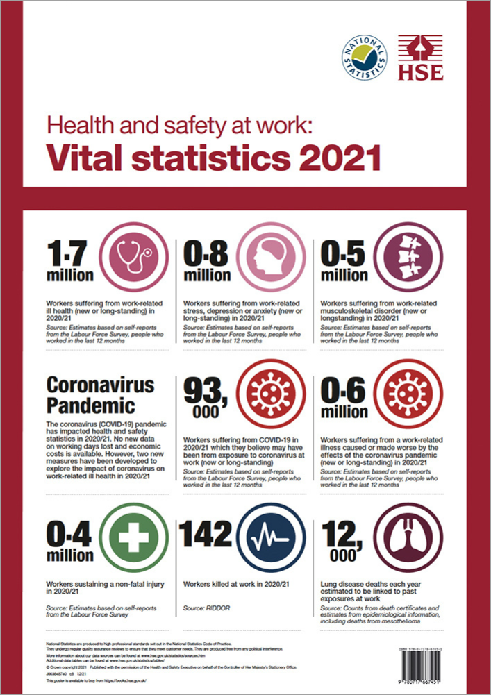 Vital stats poster 2021